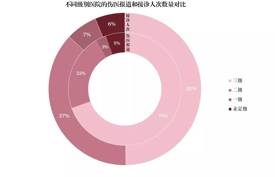 数据来源：2017年中国卫生和计划生育统计年鉴