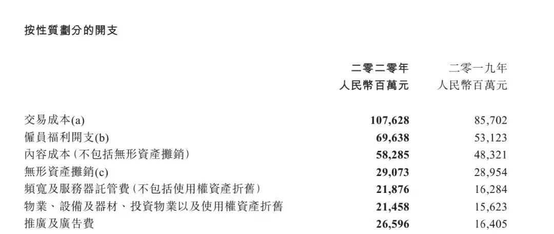 来源：财报截图