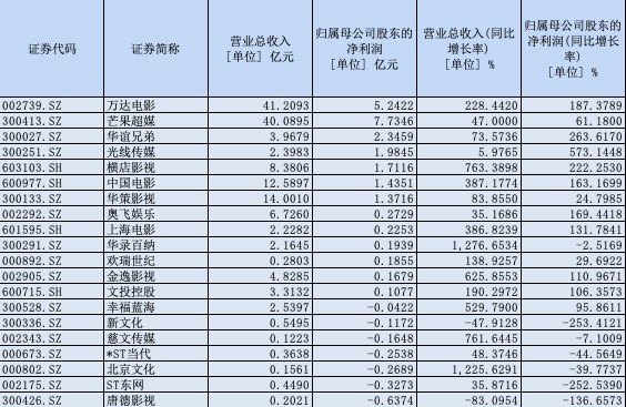 数据来源：wind  制图：澎湃新闻记者 揭书宜