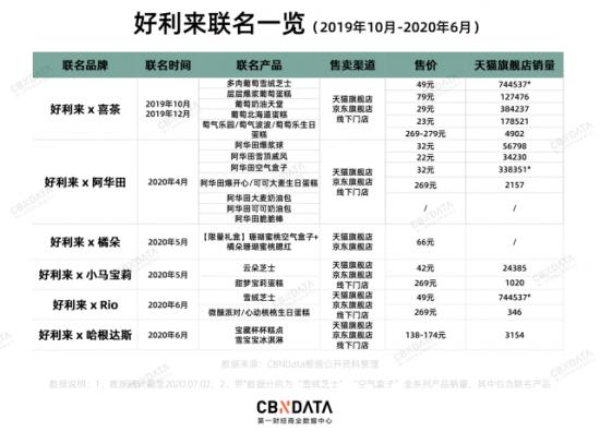 (数据来源：CBNData)