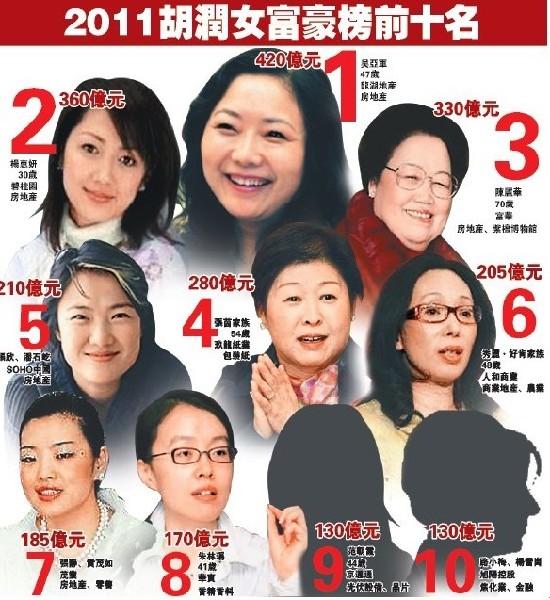 重庆女首富：白手起家挣1170亿，花200亿“休夫”，凭啥