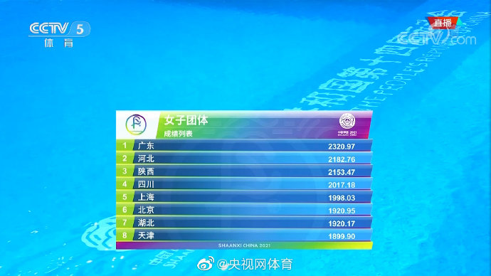 ＠央视网体育 图