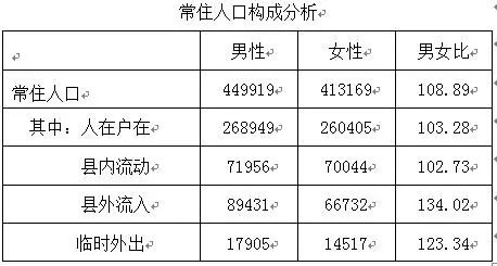 平阳县常住人口构成分析