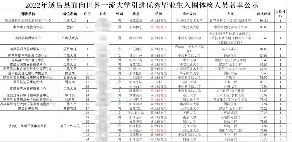 24名入围人员基本情况。/遂昌县官网截屏