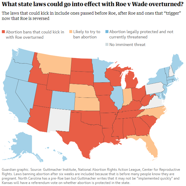 地图显示，填红色的州明确将在“罗诉韦德案”推翻同时禁止堕胎权；填黄色的州可能将在“罗诉韦德案”推翻后尝试禁止堕胎权；填蓝色的州，堕胎权受法律保护；填灰色的州，堕胎权不受影响。图片来源：英国卫报