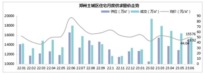 来源：河南克而瑞